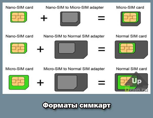 formati sim kart